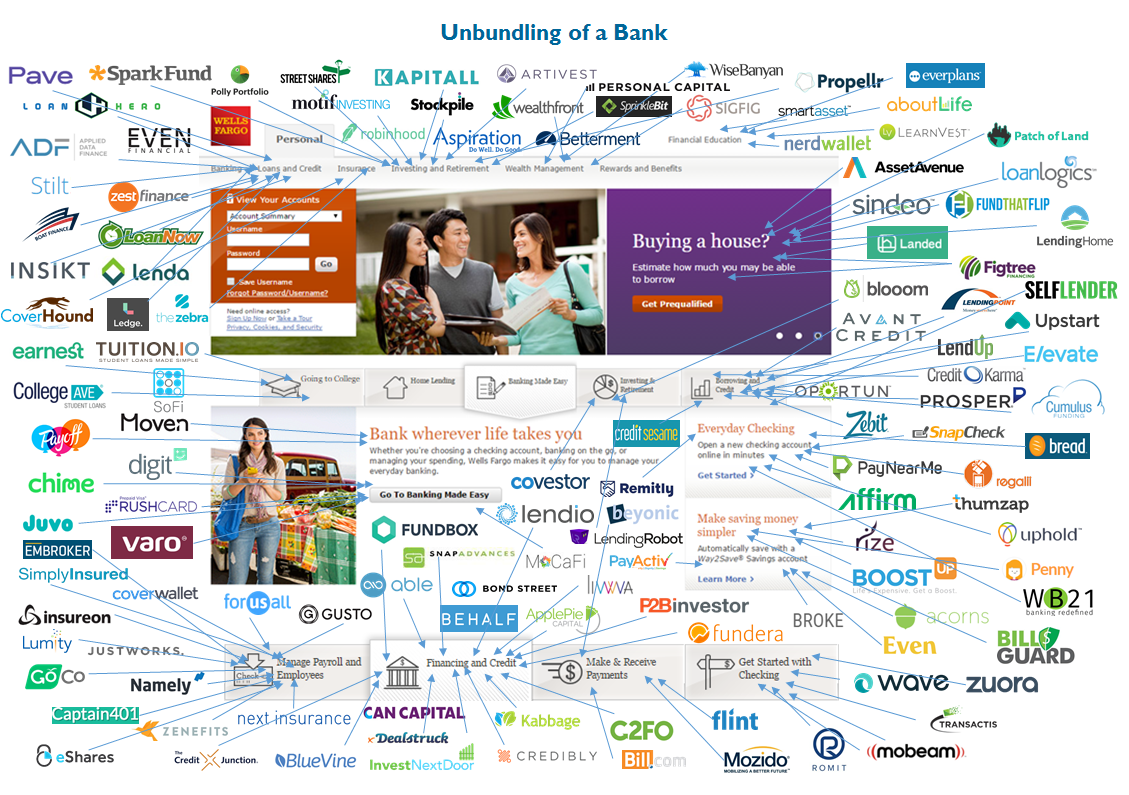 5.23.16-bank-unbundling-graphic