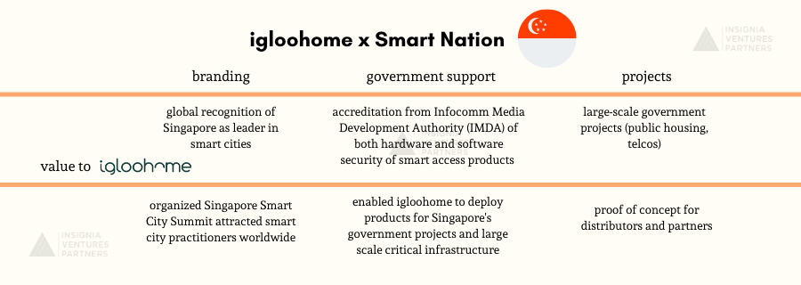 igloohome and Smart Nation Singapore collaboration