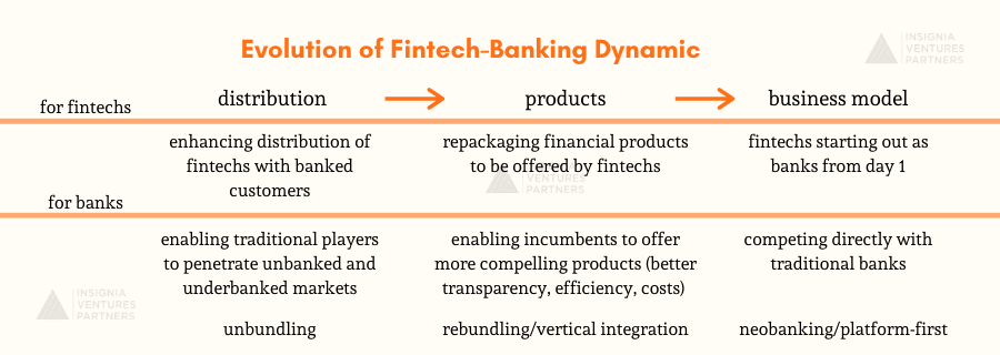 How fintech banking partnerships are evolving