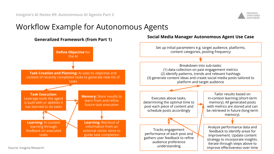 Workflow Example for Autonomous AgentsWorkflow Example for Autonomous Agents