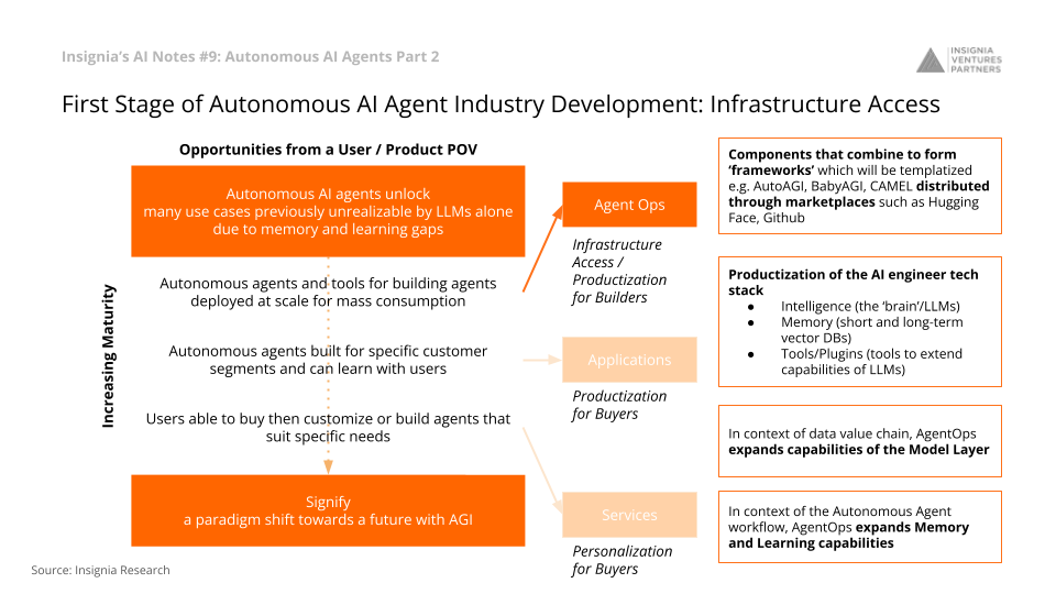 First Stage of Autonomous AI Agent Industry Development: Infrastructure Access