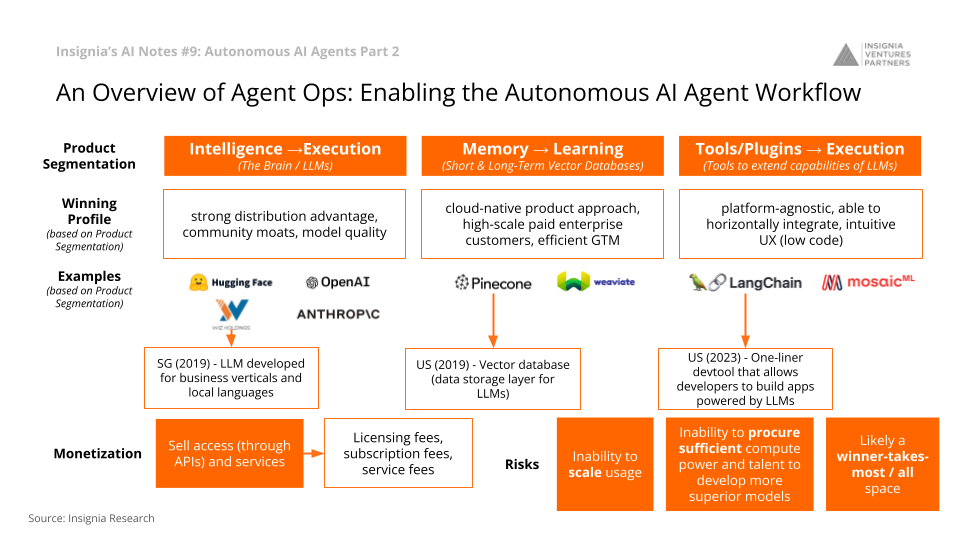 An Overview of Agent Ops: Enabling the Autonomous AI Agent Workflow