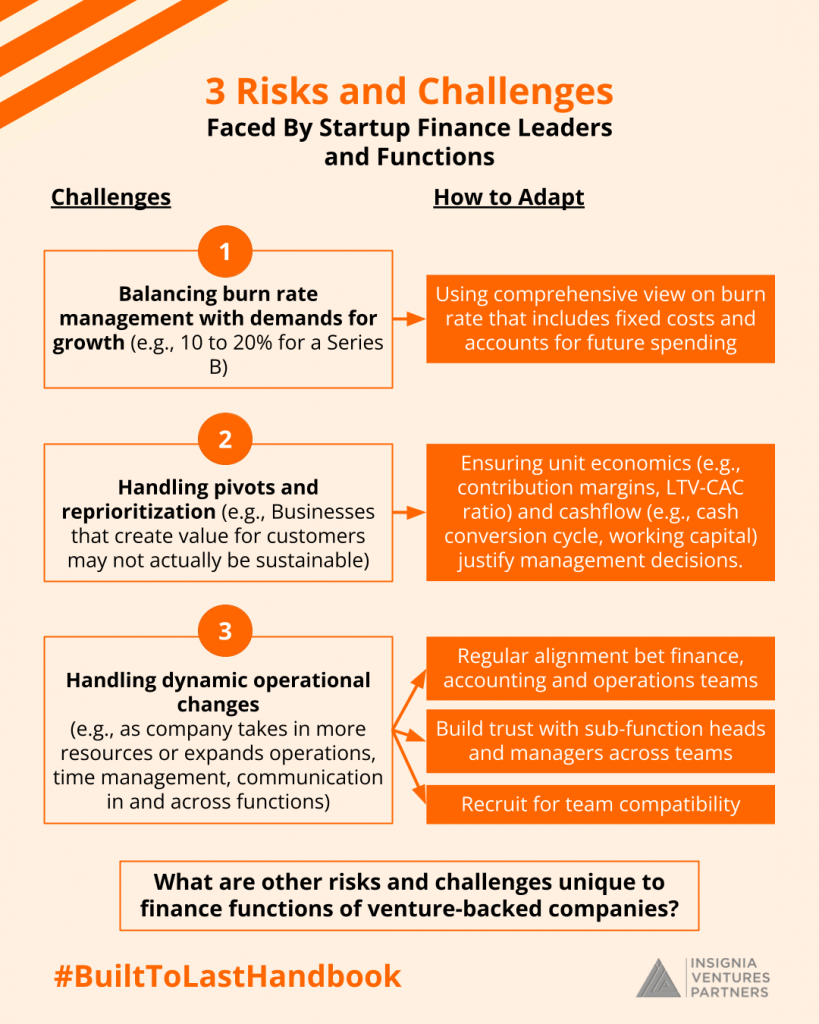 3 Risks and Challenges Faced By Startup Finance Leaders and Functions