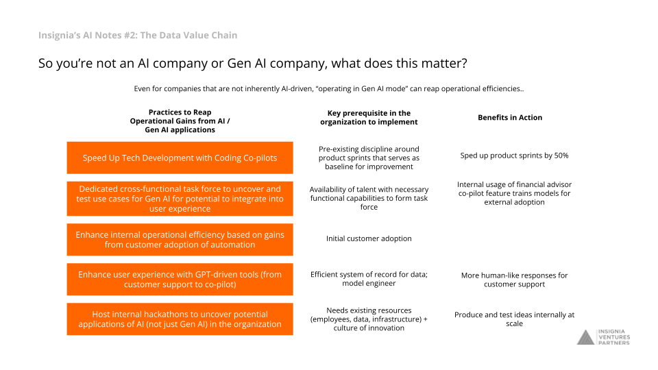 "So you’re not an AI company or Gen AI company, what does this matter?" From our AI Notes #2