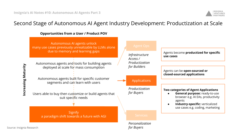 Second Stage of Autonomous AI Agent Industry Development: Productization at Scale