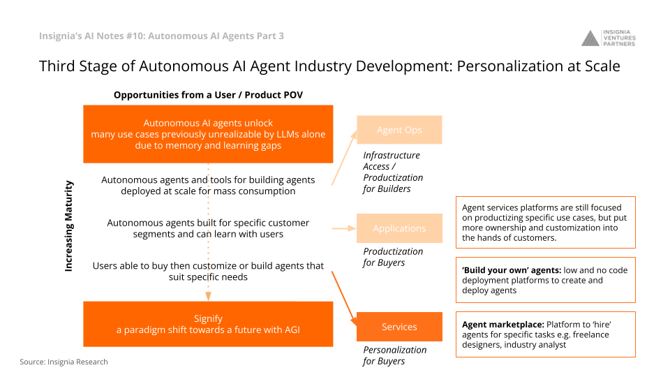 Third Stage of Autonomous AI Agent Industry Development: Personalization at Scale