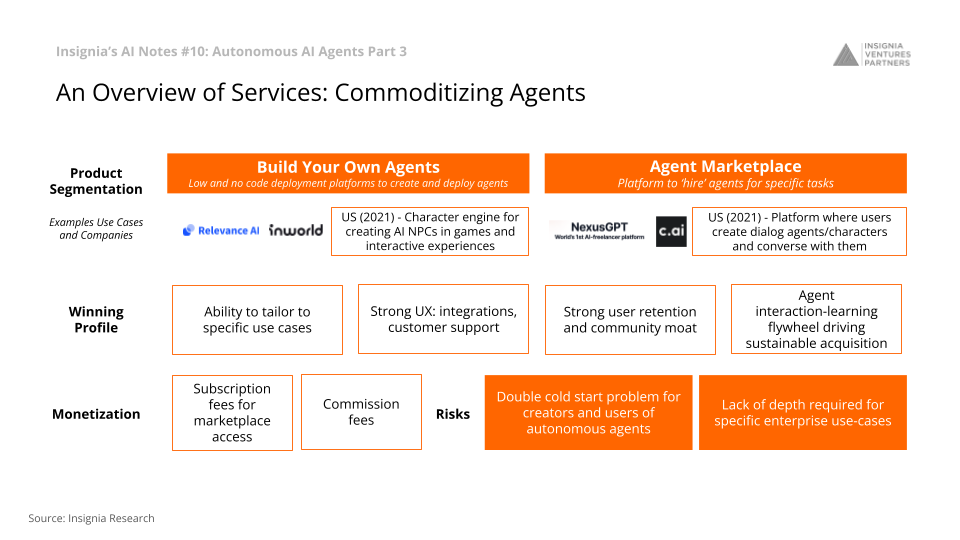 An Overview of Services: Commoditizing Agents