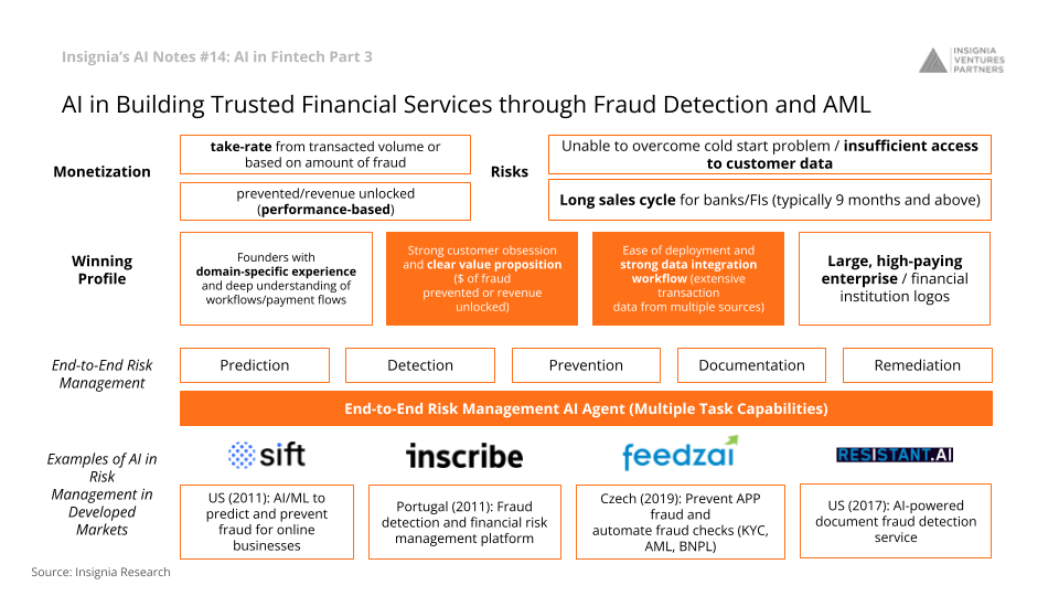 AI in Building Trusted Financial Services through Fraud Detection and AMLAI in Building Trusted Financial Services through Fraud Detection and AML 