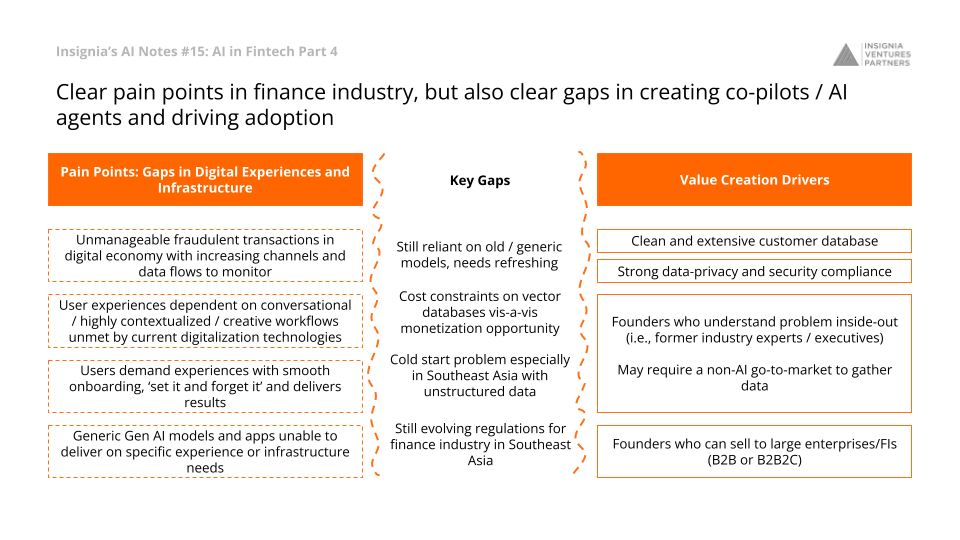 Clear pain points in finance industry, but also clear gaps in creating co-pilots / AI agents and driving adoption