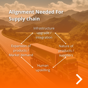 Alignment Needed For Supply chain 