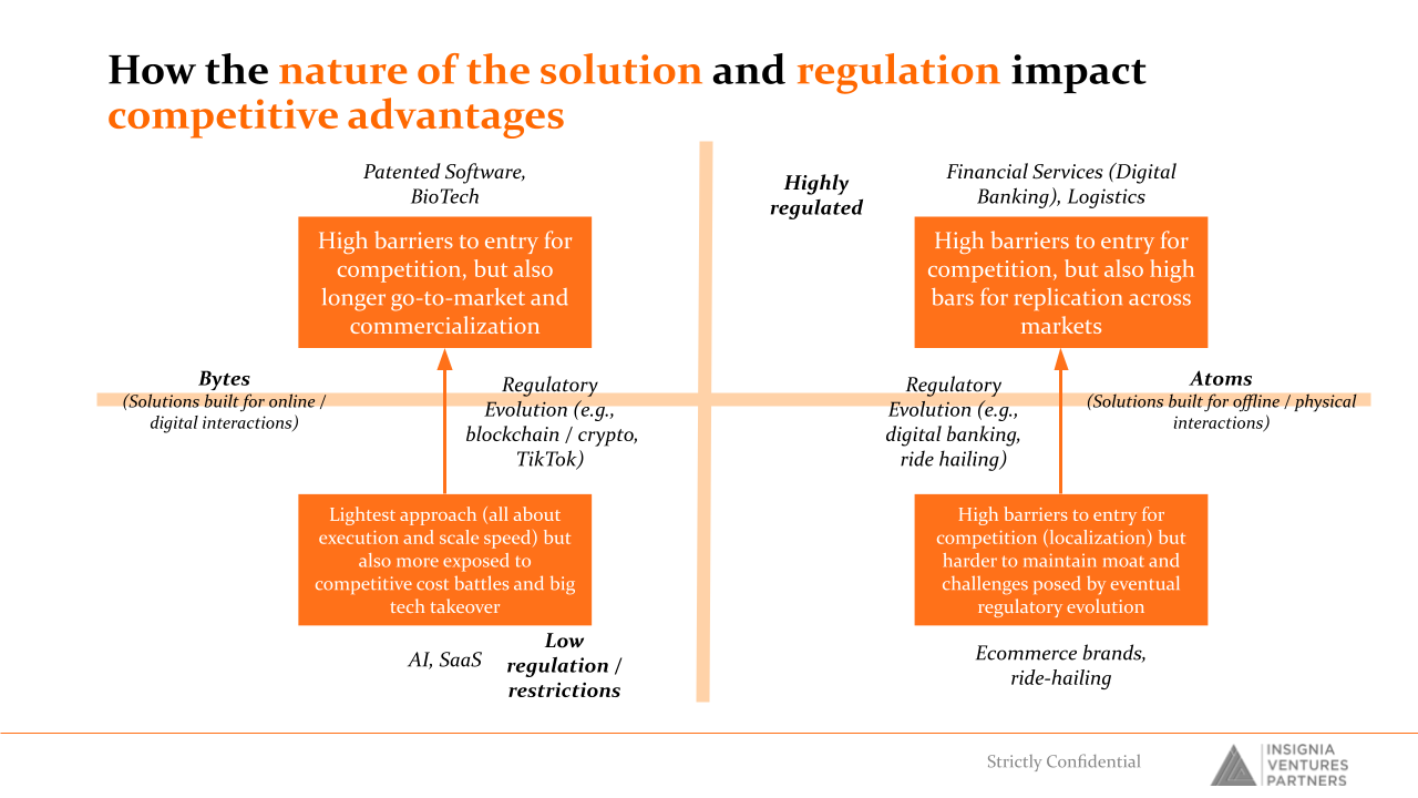 How the nature of the solution and regulation impact competitive advantages