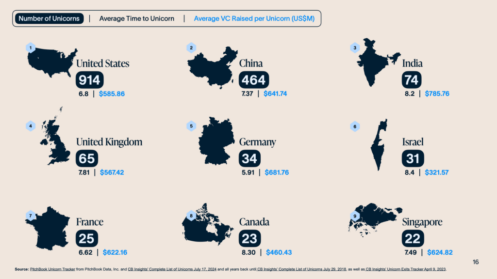 From the Kauffman Fund Returners Index Report