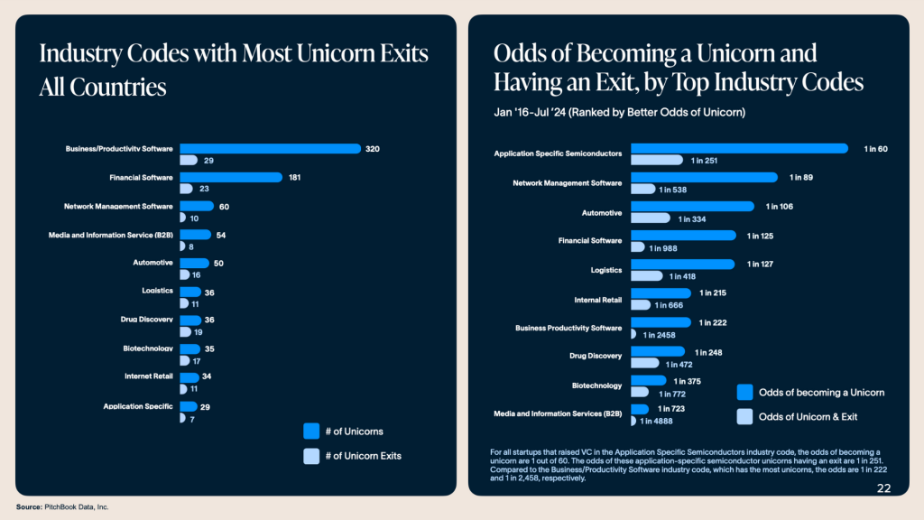 From the Kauffman Fund Returners Index Report