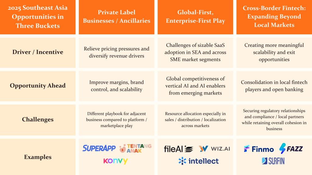 2025 Southeast Asia Opportunities in Three Buckets