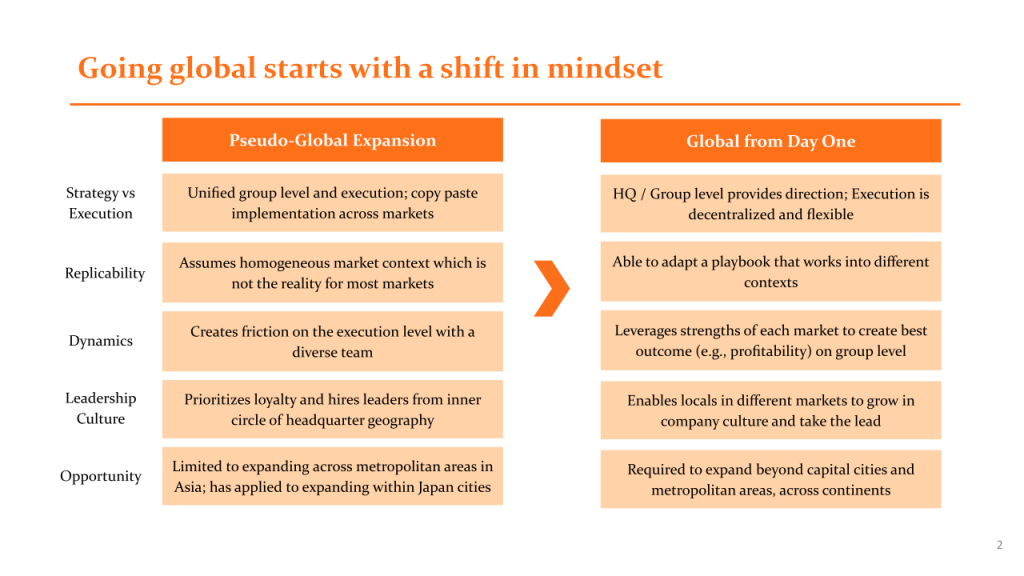 Going global starts with a shift in mindset