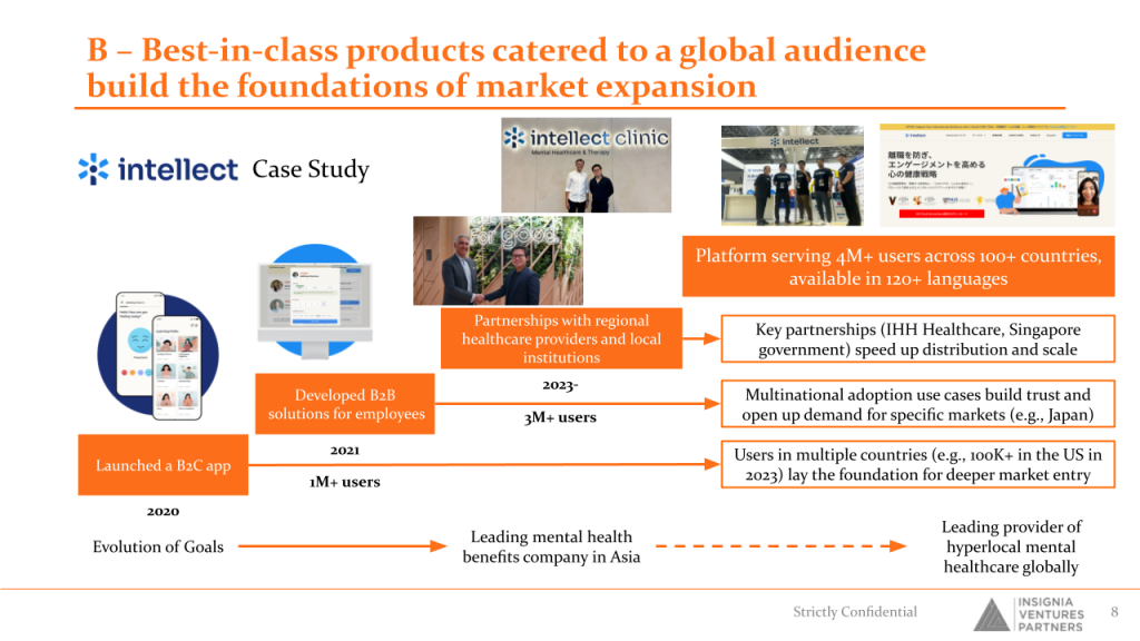 B – Best-in-class products catered to a global audience build the foundations of market expansion