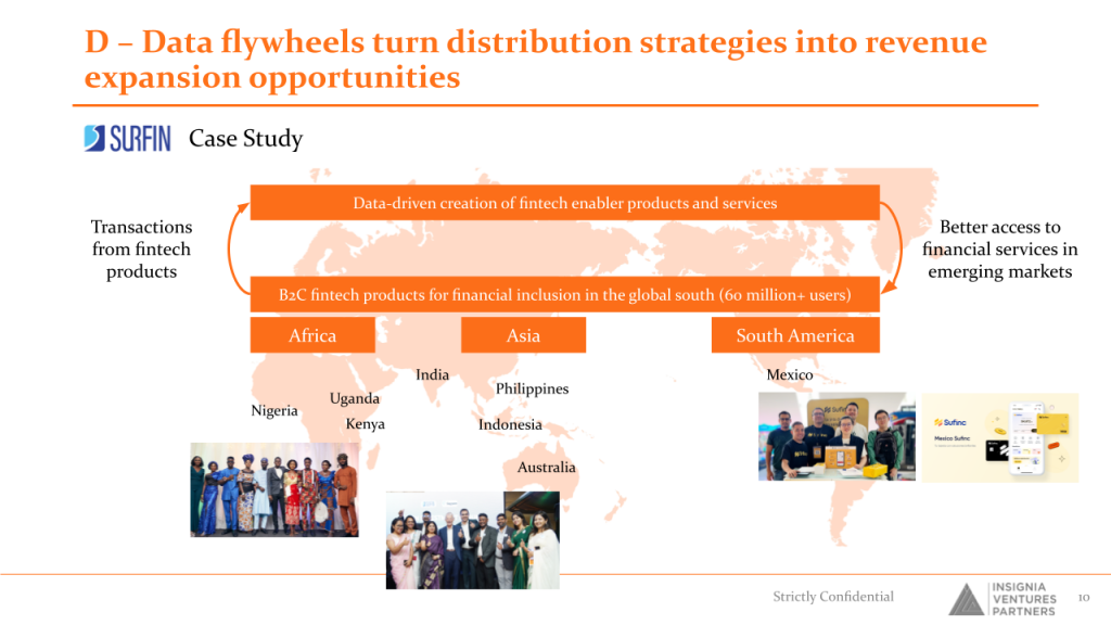 D – Data flywheels turn distribution strategies into revenue expansion opportunities