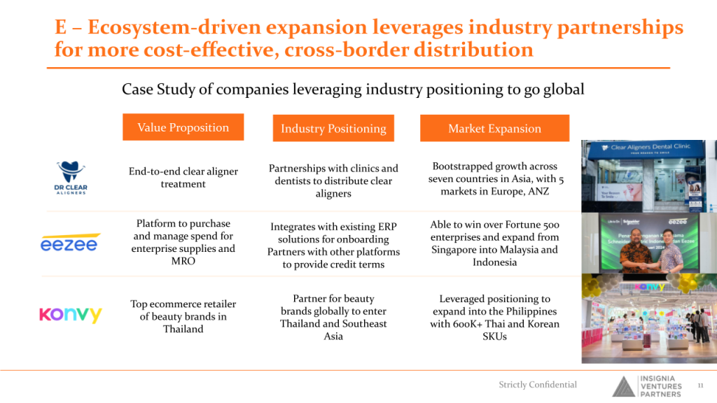 E – Ecosystem-driven expansion leverages industry partnerships for more cost-effective, cross-border distribution