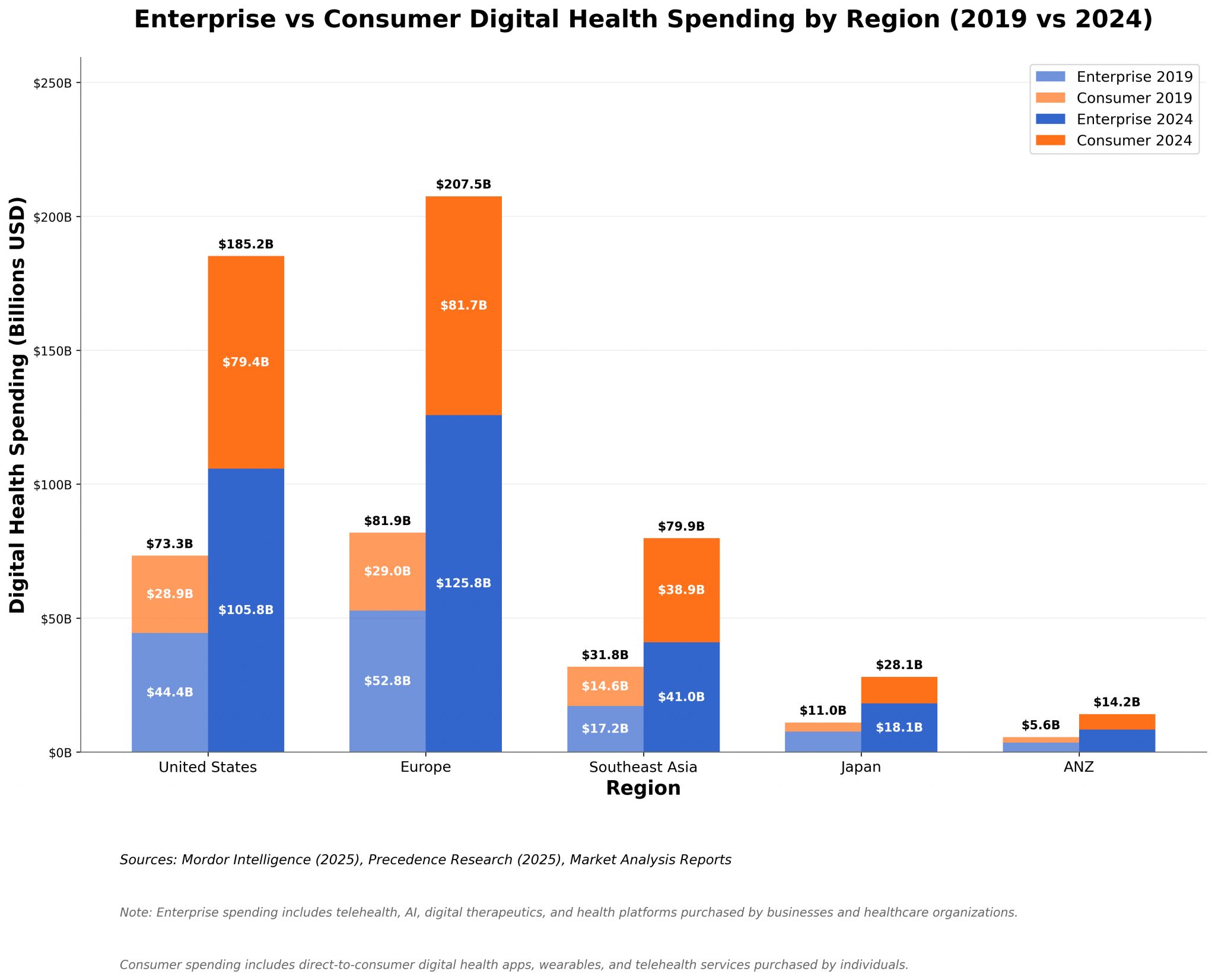 When Digital Health is Having its Moment in the Public Markets…Will it ...