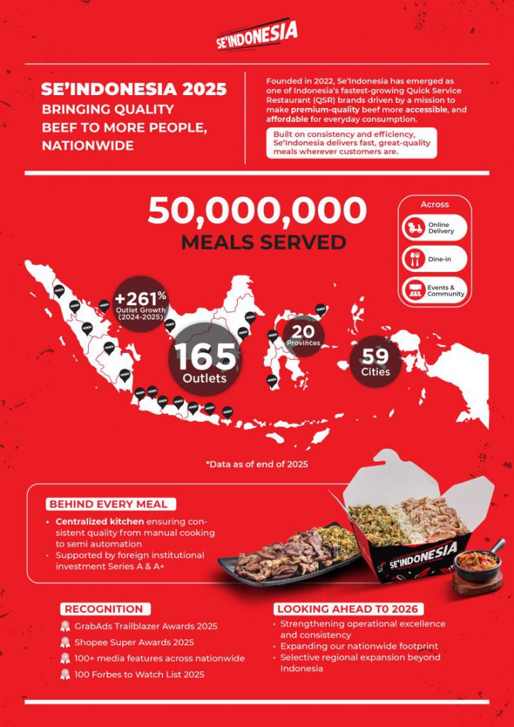2025 numbers. Se'Indonesia LinkedIn.